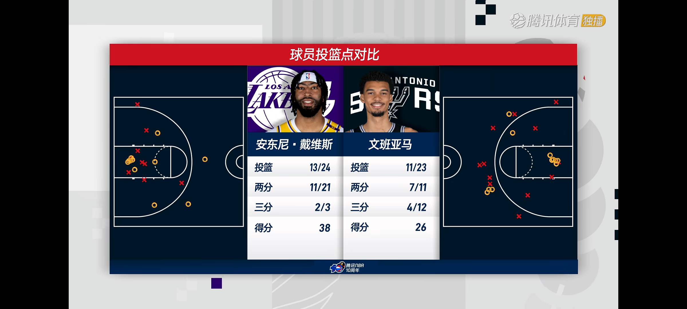 浓眉哥经典对决，穆雷与40激战塞尔维亚队分钟，险胜胜负难料！